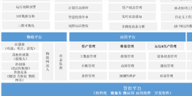 家电工厂设备知识自动化平台