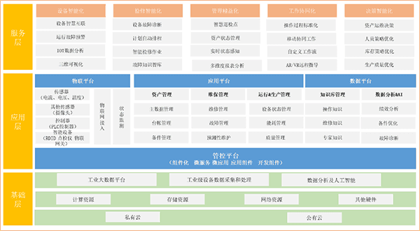 建设目标