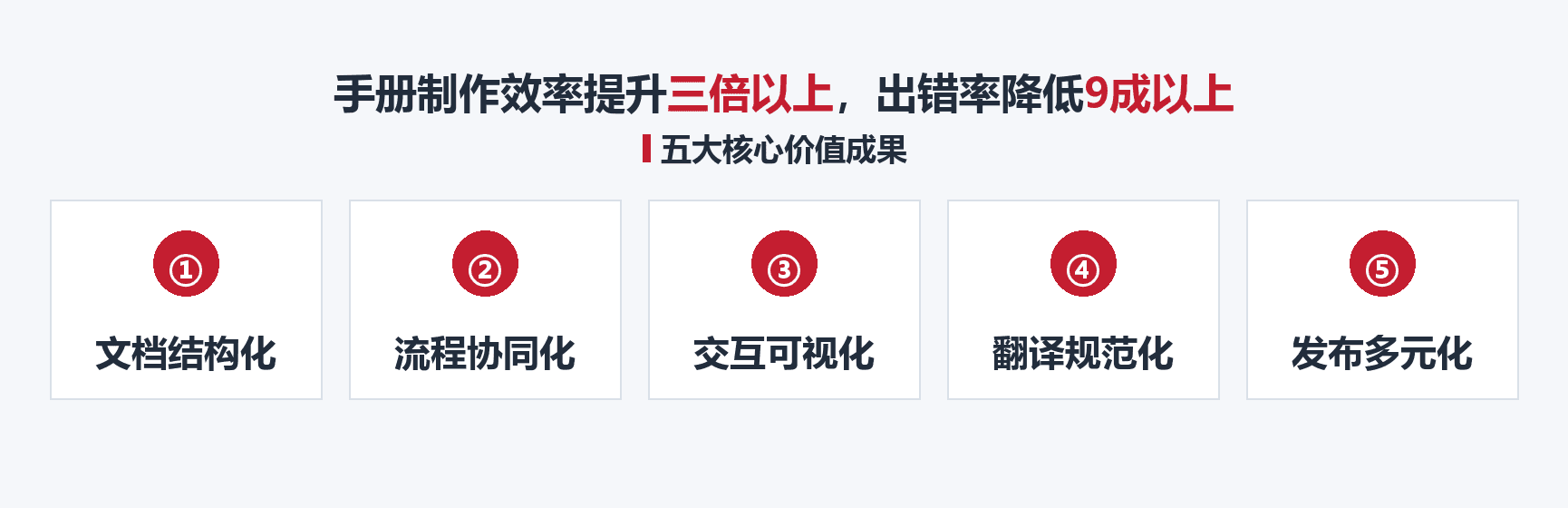 建设内容