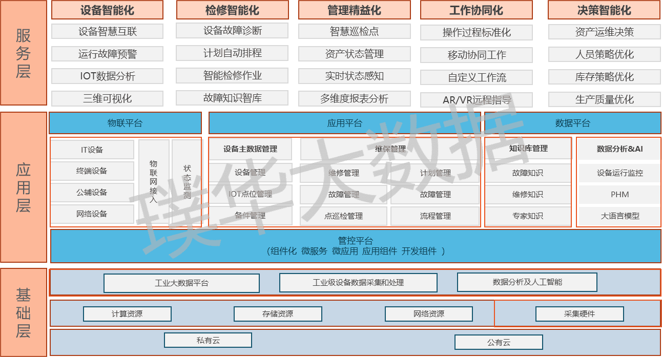 HawkEye 地铁车站智慧运维系统