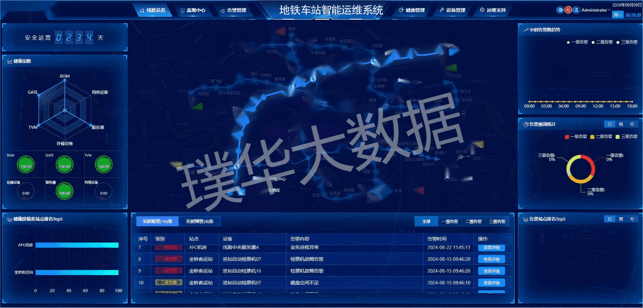 建设内容