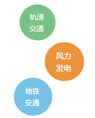 设备预测性维护
