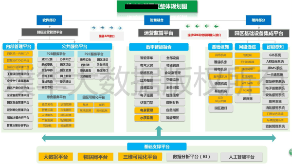 建设目标