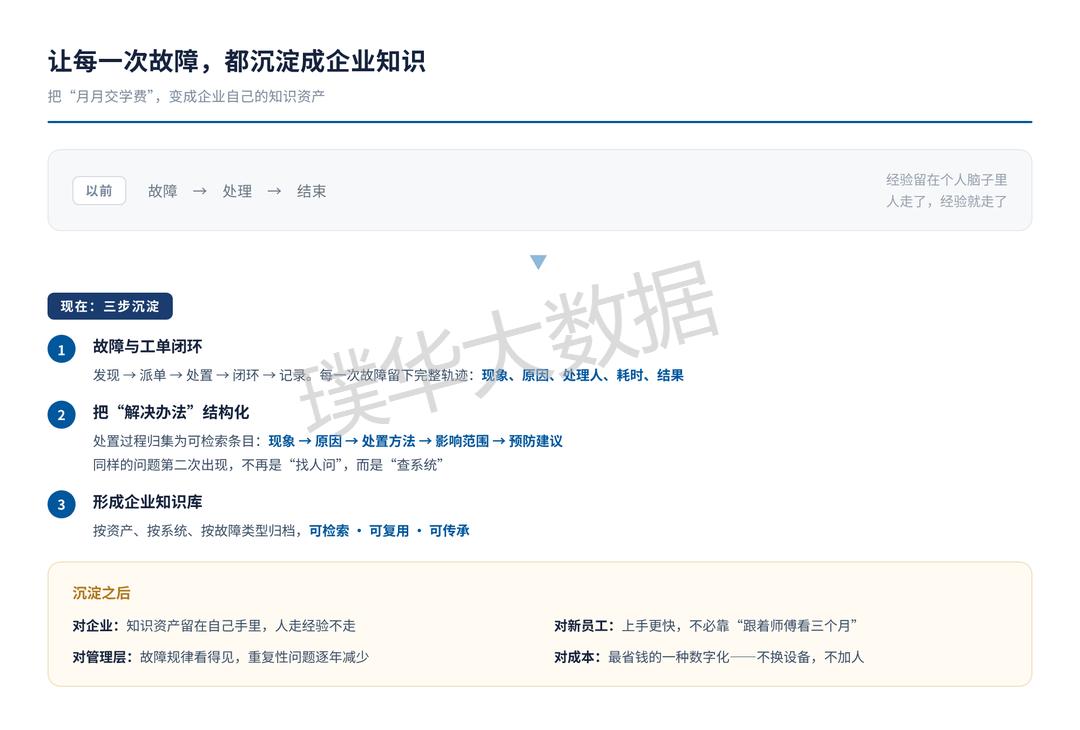 图 5　每一次故障，都沉淀成企业知识